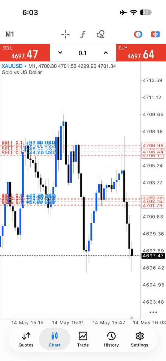 Forex trader tweet media