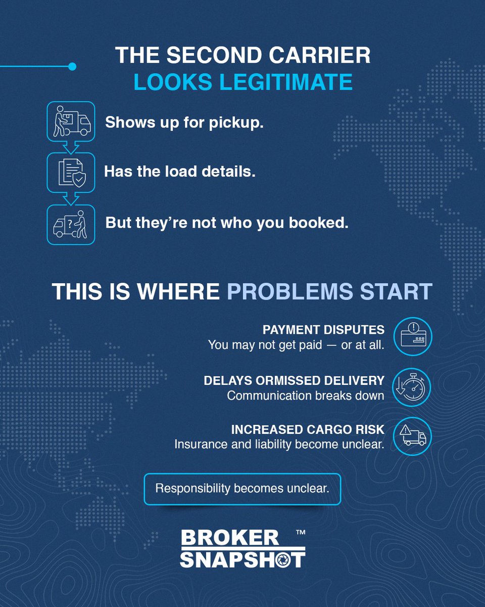 BrokerSnapshot's tweet photo. Double brokering rarely looks suspicious at first.

It looks like a normal booking… until it isn’t.

Know the signs before it costs you.

Explore BrokerSnapshot: https://t.co/RBqAiJlvzN

#FreightFraud #CarrierVetting #Logistics #BrokerSnapshot https://t.co/uRQz32Y2ts