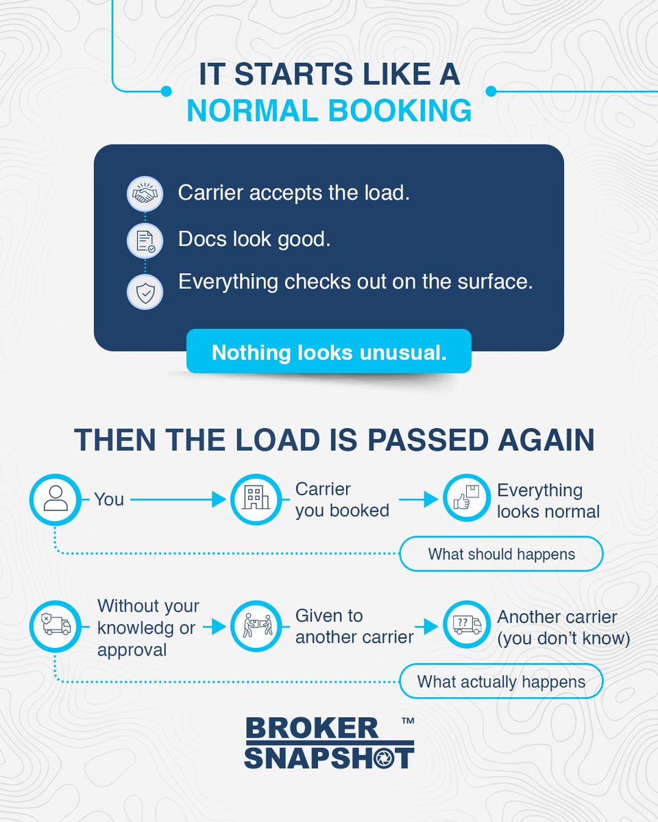 BrokerSnapshot's tweet photo. Double brokering rarely looks suspicious at first.

It looks like a normal booking… until it isn’t.

Know the signs before it costs you.

Explore BrokerSnapshot: https://t.co/RBqAiJlvzN

#FreightFraud #CarrierVetting #Logistics #BrokerSnapshot https://t.co/uRQz32Y2ts