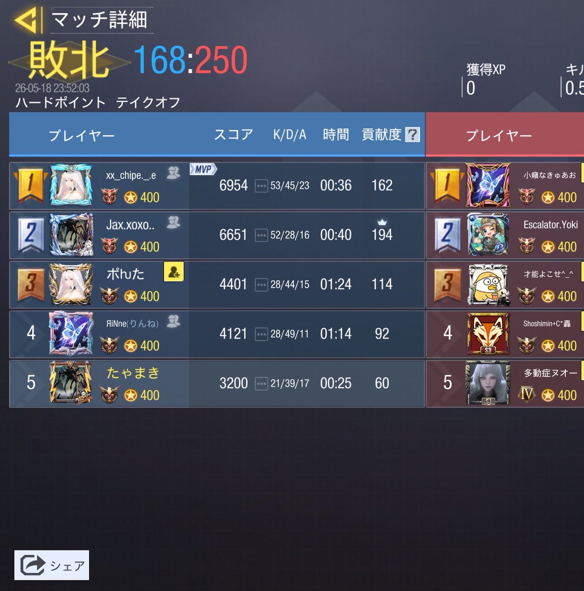 tayama_codm's tweet photo. 5/18 スクリム結果
0-4敗
@e_mperor_00 
対戦ありがとうございました https://t.co/gqqZ3xYotu