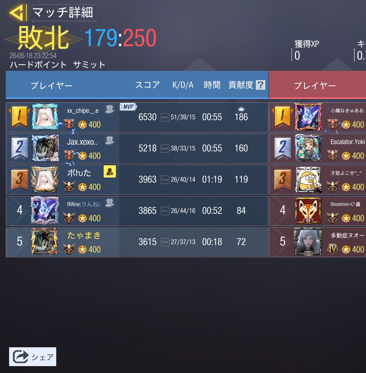 tayama_codm's tweet photo. 5/18 スクリム結果
0-4敗
@e_mperor_00 
対戦ありがとうございました https://t.co/gqqZ3xYotu