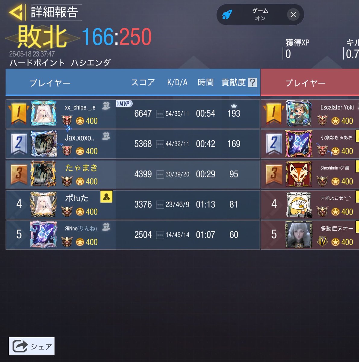 tayama_codm's tweet photo. 5/18 スクリム結果
0-4敗
@e_mperor_00 
対戦ありがとうございました https://t.co/gqqZ3xYotu
