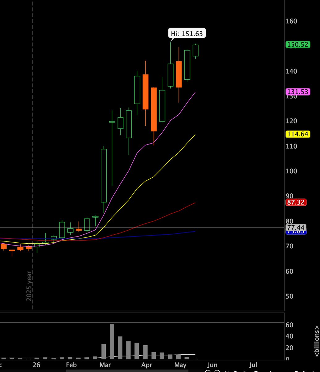 _JacobRaymond's tweet photo. $USO weekly https://t.co/wo1TbOBykJ