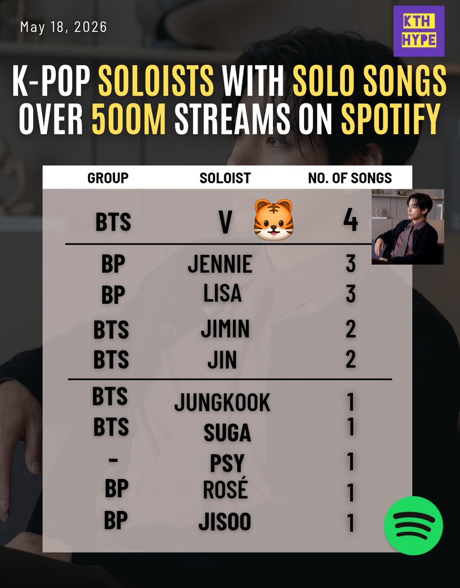KTH HYPE tweet media