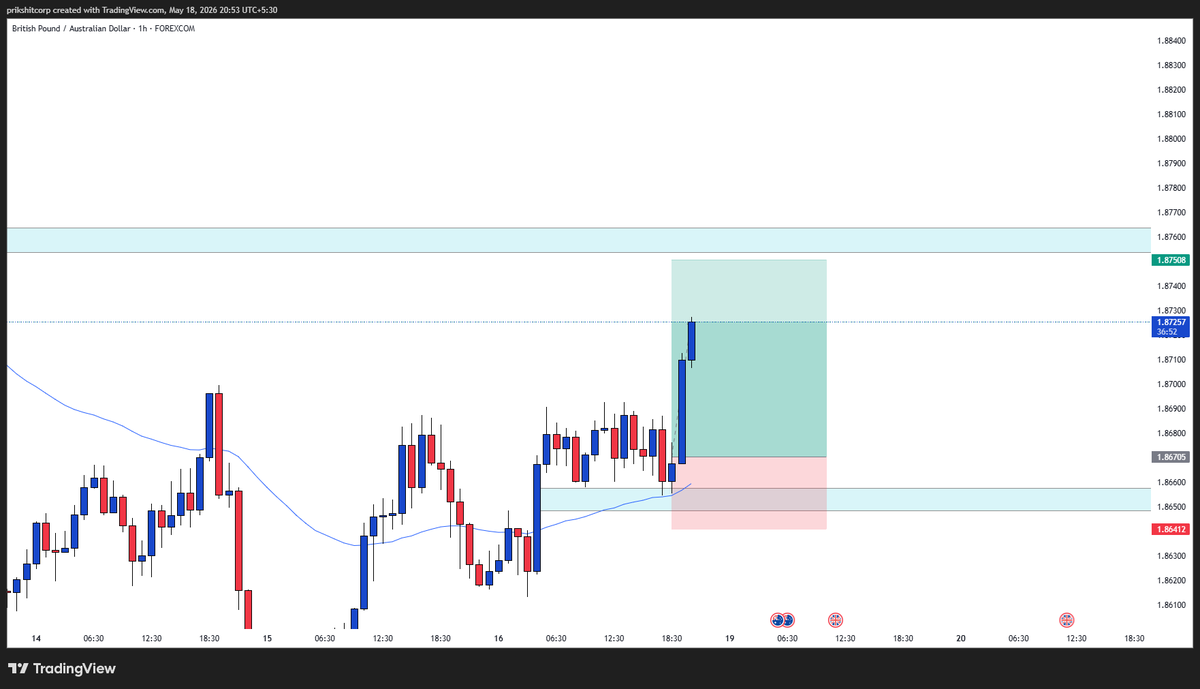 5millly's tweet photo. Trade update : GBPAUD
1:2 ✅ let's go

still holding full tp https://t.co/Wv42Caw41X