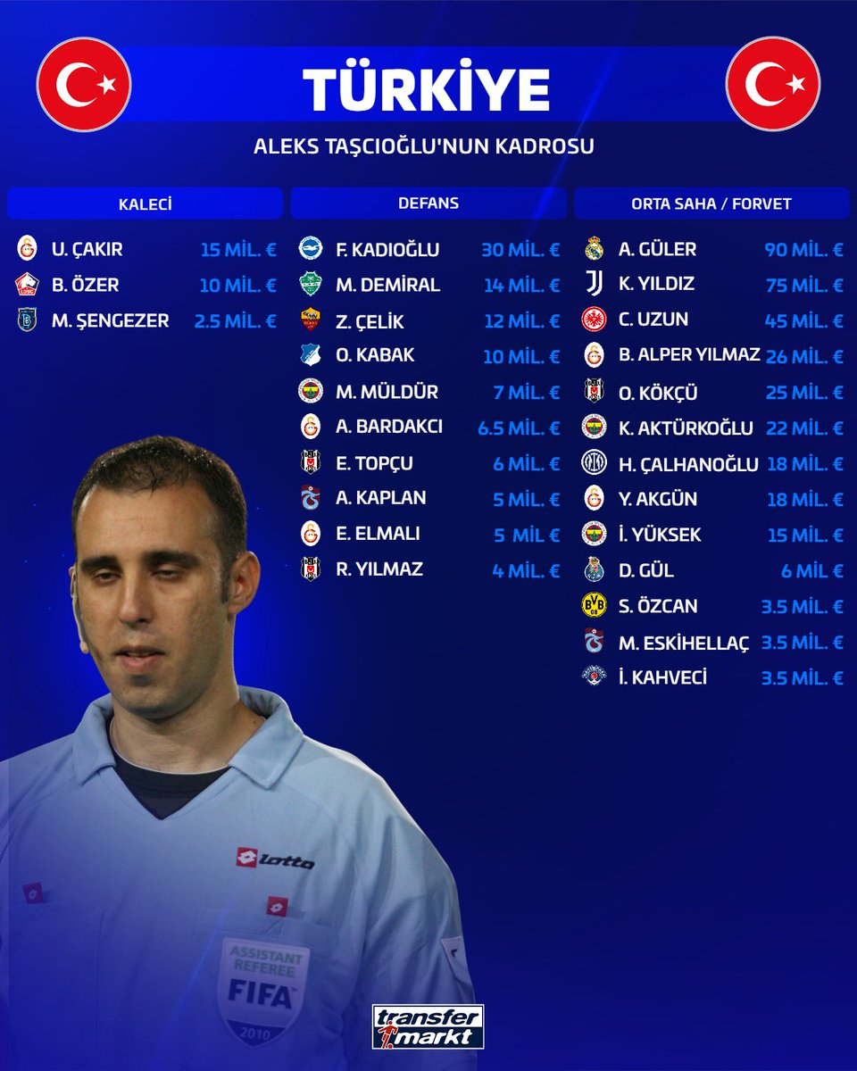 Transfermarkt.com.tr tweet media