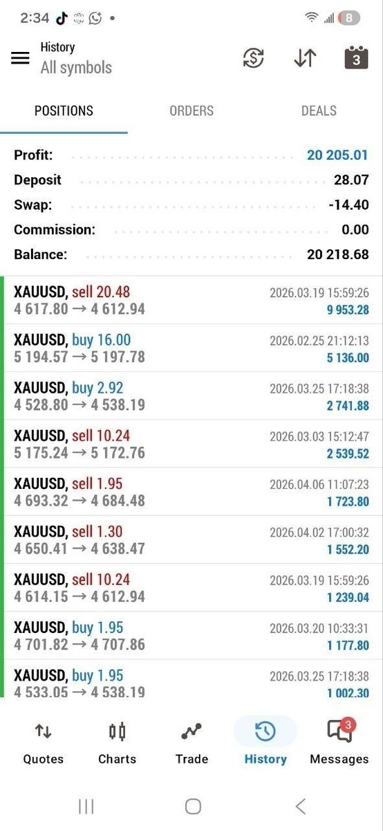 Forex trader tweet media