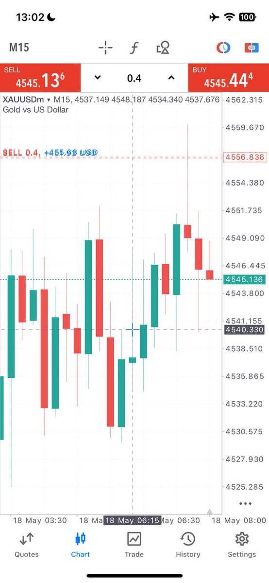 Forex trader tweet media