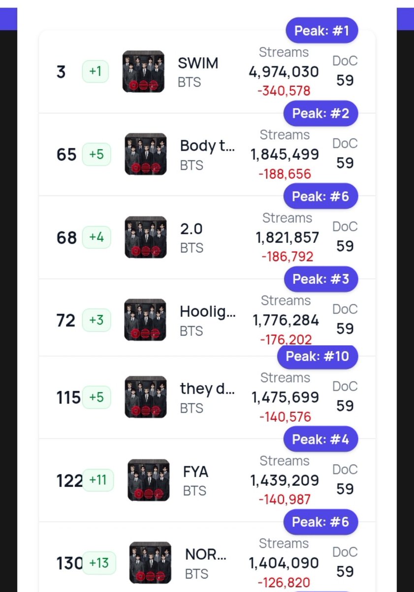 Bangtan Streamers⁷⊙⊝⊜ tweet media