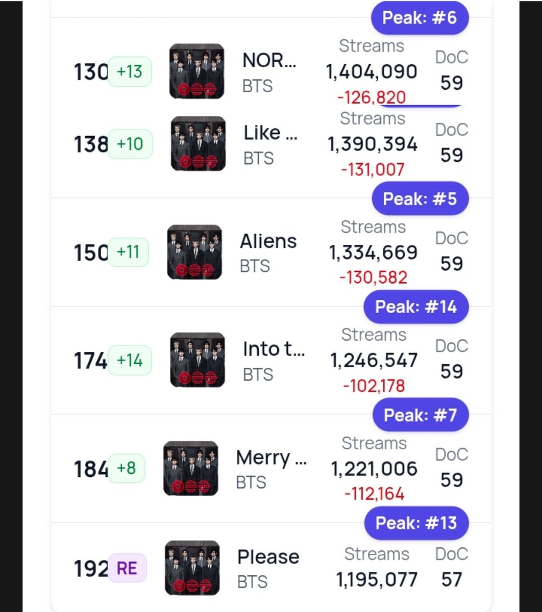 Bangtan Streamers⁷⊙⊝⊜ tweet media