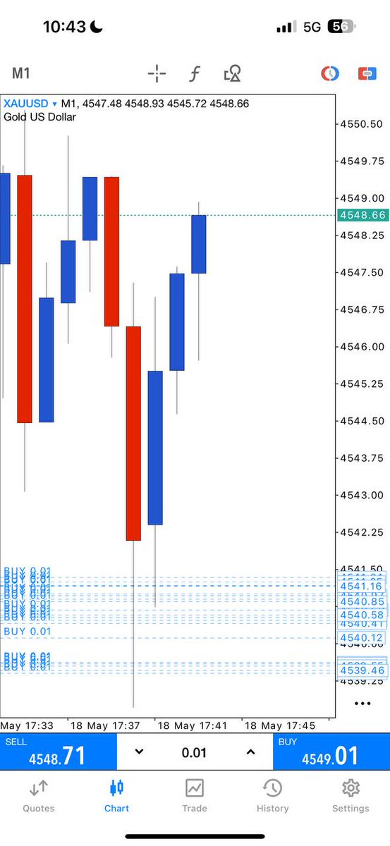 Laim_Gold's tweet photo. Did anyone re-enter again? 

If yes, let’s collect more profits together 

Last setup buy running - 105pips

#XAUUSD #Goldsignals #Gold 

🚨Don’t miss the next setup!

Join here:- https://t.co/cyIs7qpdJX

Join &amp; get daily 6/8 accurate signals https://t.co/hbNIAlILWR