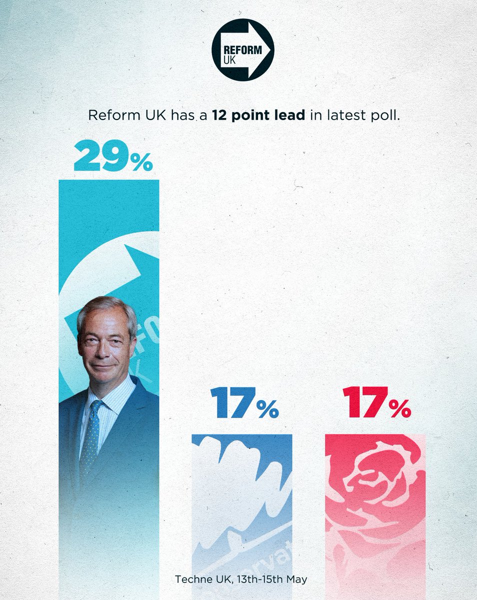 Reform UK tweet media