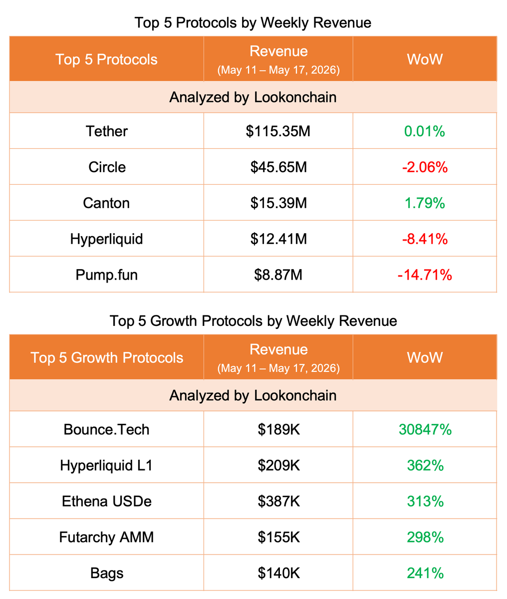 Lookonchain tweet media