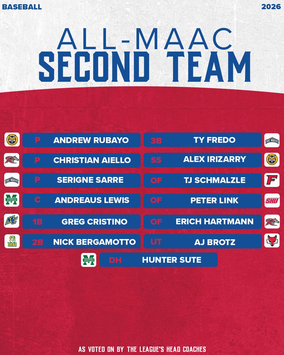 MAACSports tweet media