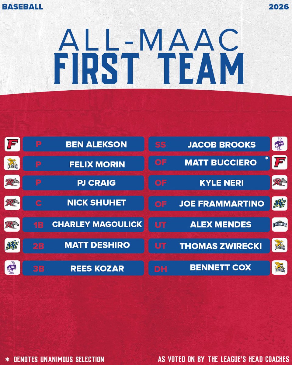 MAACSports tweet media