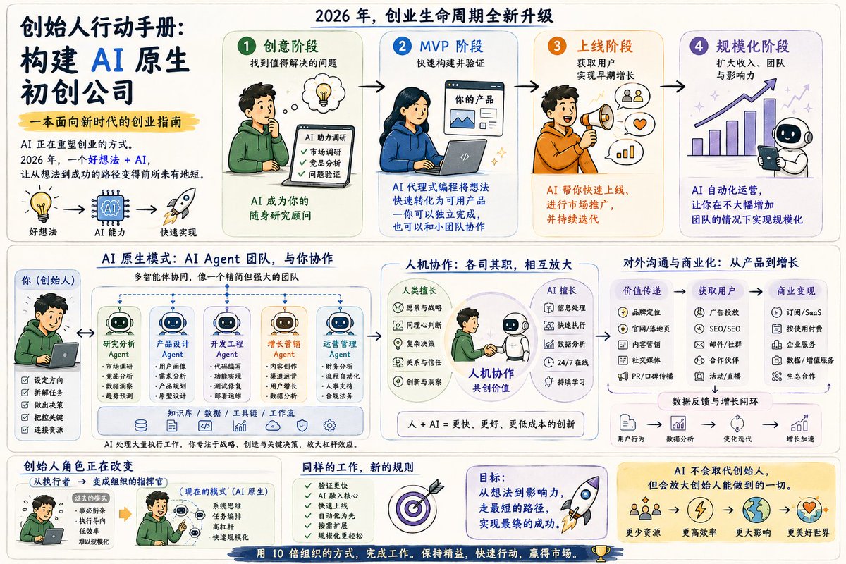 姚金刚 tweet media