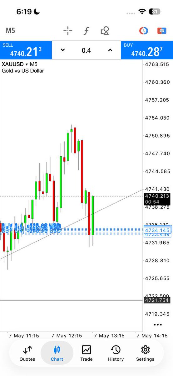 Forex trader tweet media