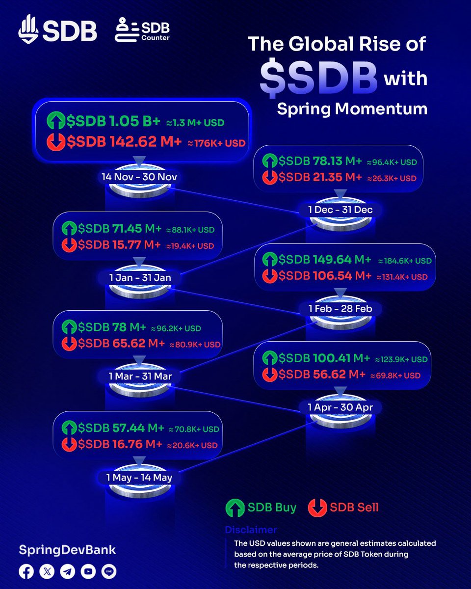 Spring Development Bank tweet media