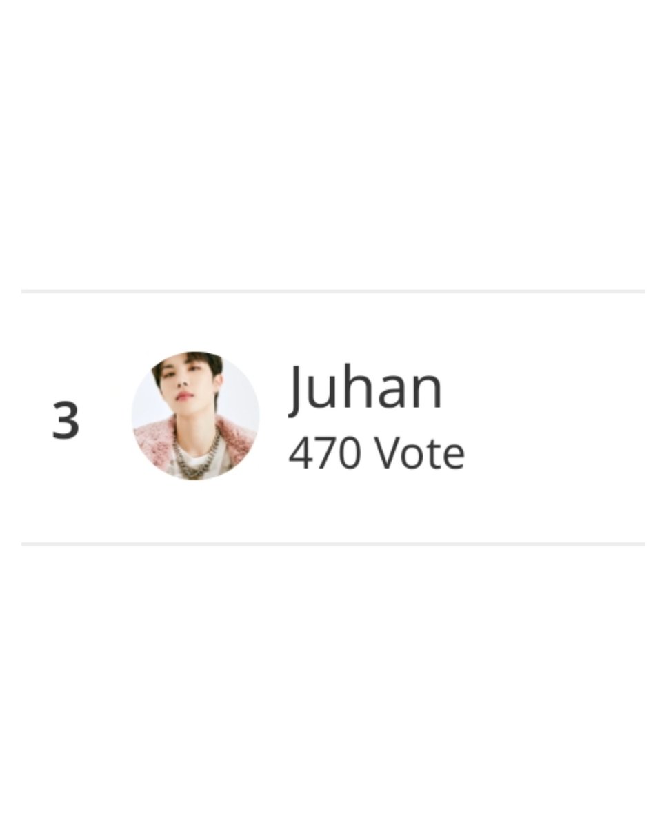 PortalBlitzers's tweet photo. Juhan está em 3⁰ lugar. Vamos votar Blee.
#Blitzers #blee #juhan #블리처스 #주한 https://t.co/4gclliDwBE