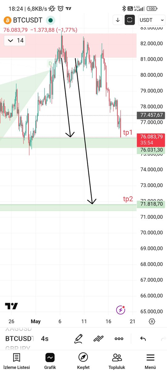TheTraderist tweet media