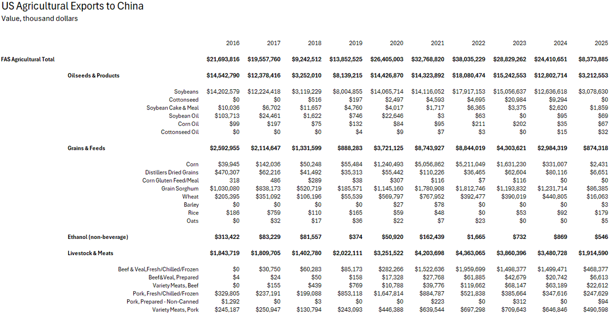 RichNelsonMkts's tweet photo. Here's the full breakdown of the products the trade is interested in... https://t.co/ojnYdteOe9