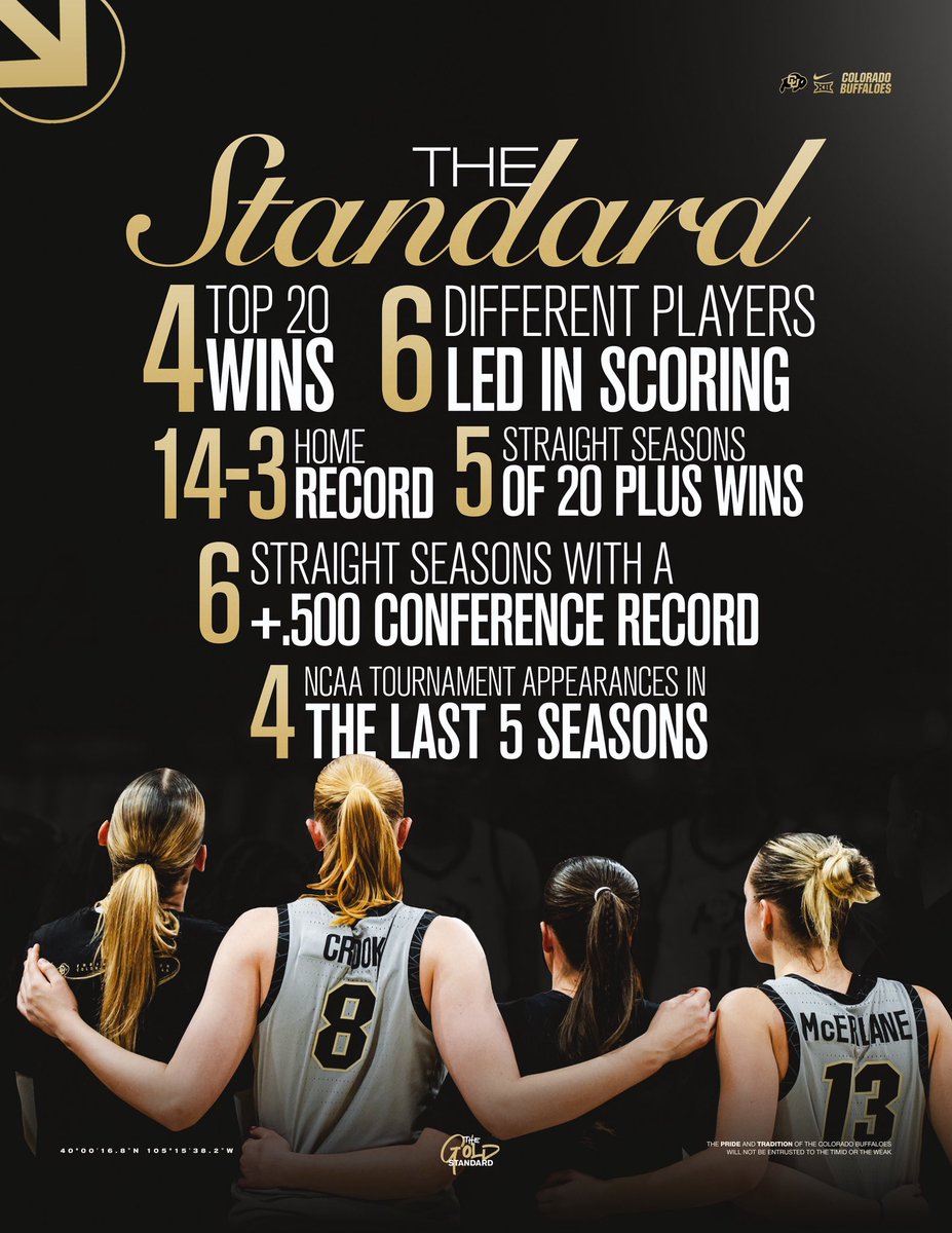 CUBuffsWBB's tweet photo. More than stats. It’s the standard. https://t.co/tZtDxSWqSk