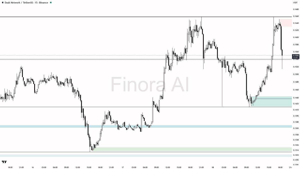 Finora AI - Your Trade Buddy tweet media