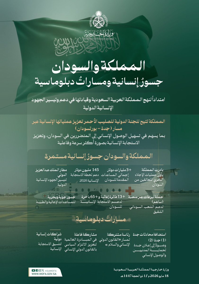 هاشتاق السودان tweet media