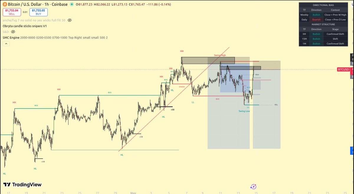 💰 ObrytaFx tweet media