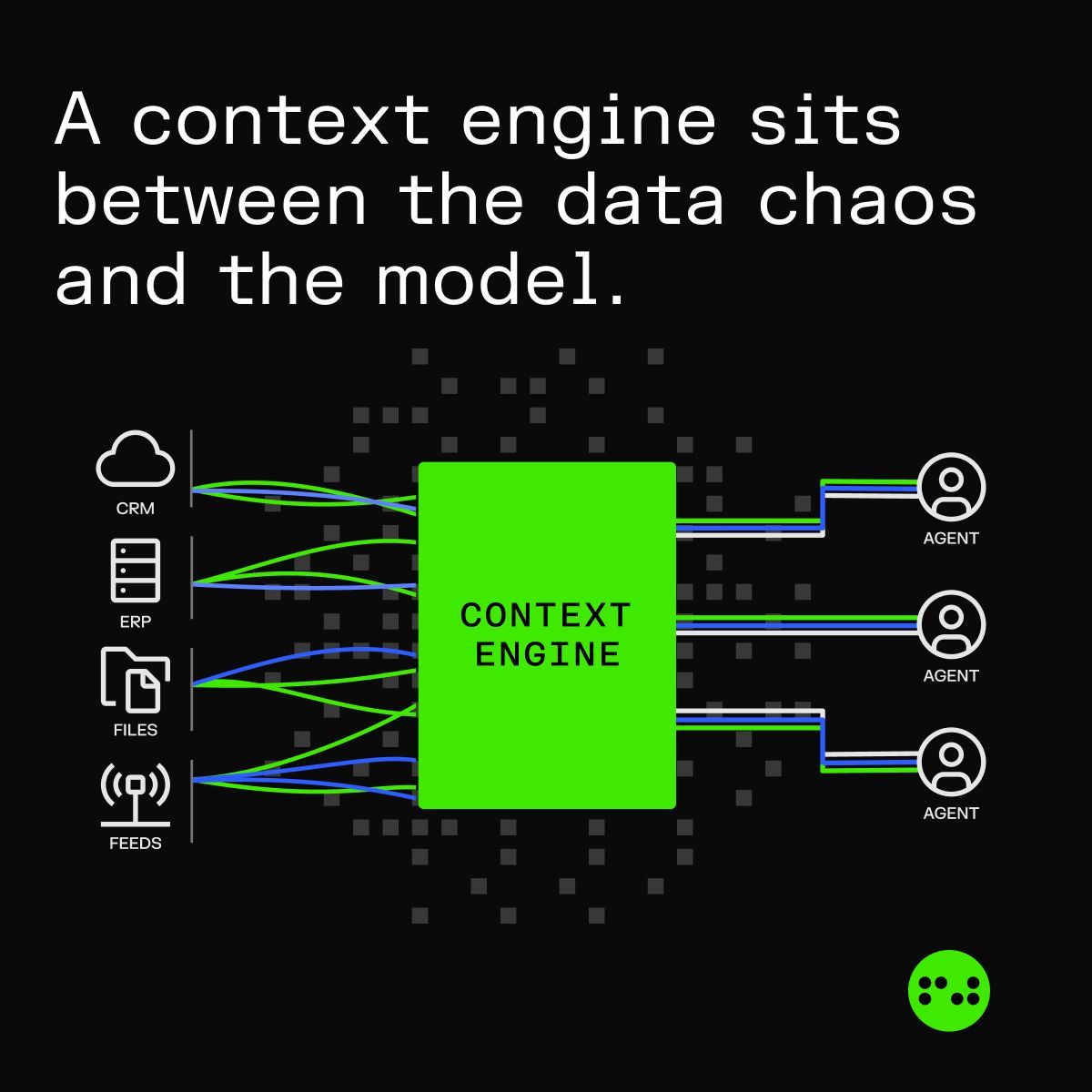 LovelaceWorks's tweet photo. What is a context engine, and why does it matter? AI agents are powerful reasoners, but they can only reason over what they can see. In most enterprises, what they can see is a mess: siloed databases, unstructured documents, disconnected systems that were never designed to talk to each other. Point a powerful model at that chaos and you get hallucinated connections, incomplete answers, and token costs that spiral as your data grows.

A context engine sits between the chaos and the model. It ingests raw data in real time, resolves entities across sources with 99.5%+ accuracy, maps everything into a scalable knowledge graph, and exposes that graph to agents with full citations on every fact. The result is agents that can investigate complex problems with the depth of a research team and the speed of a search engine. That's Lovelace's Elemental. If your enterprise AI is underwhelming, the model probably isn't the problem. The context is.
