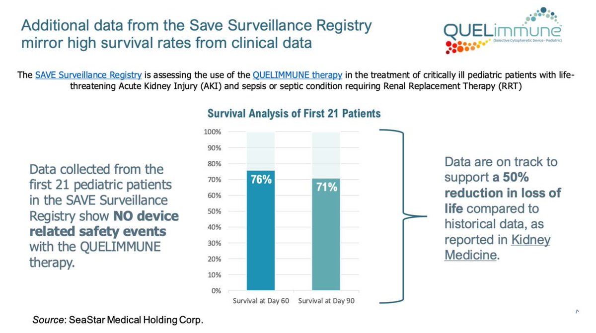 ZacksSmallCap's tweet photo. $ICU @SeaStarMedical YoY Revenue Increases 69% https://t.co/2sPEQzz5Tn by @DavidBautz https://t.co/tel60XTOtG
