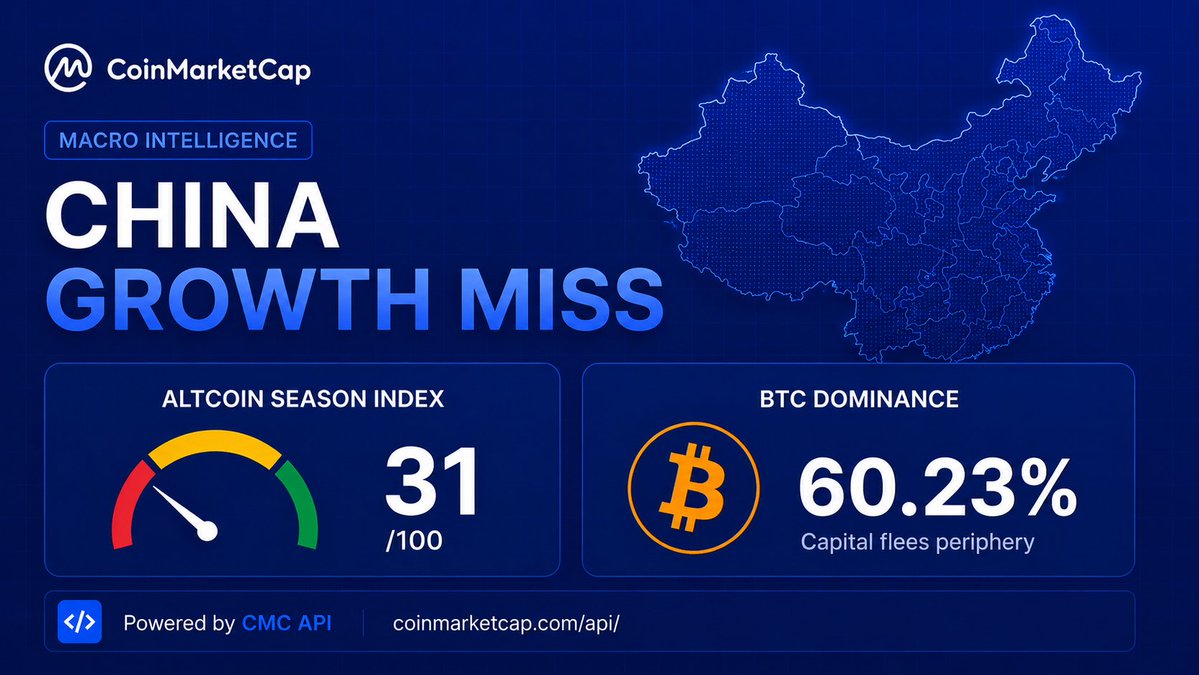 CoinMarketCap tweet media