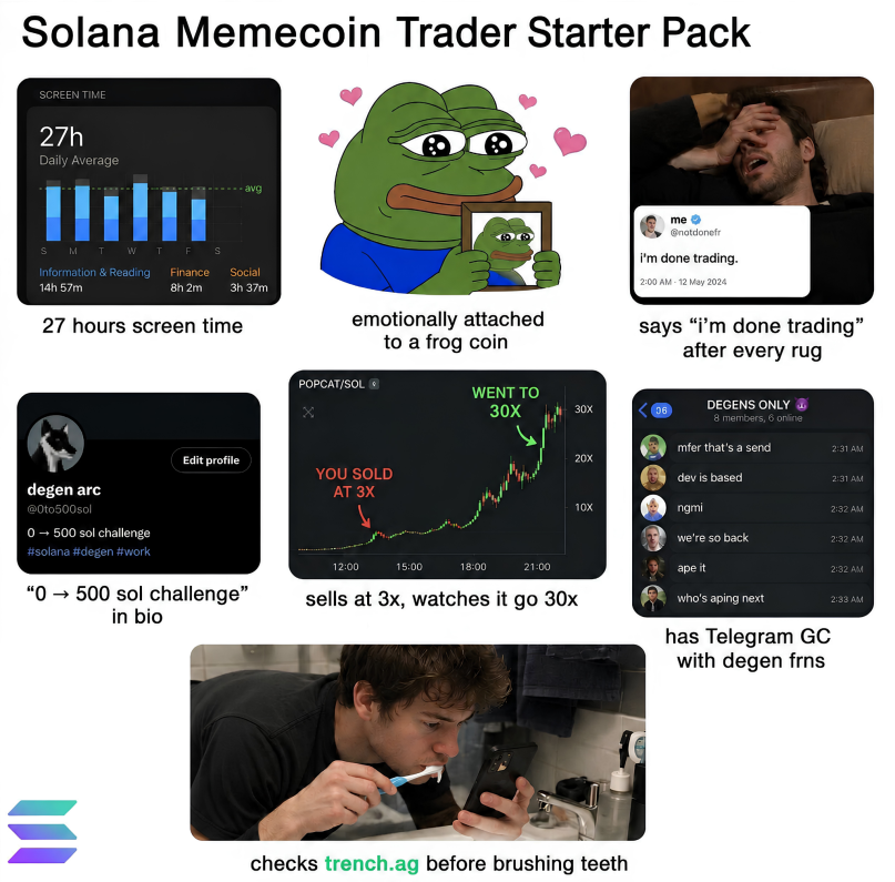 TrenchExchange's tweet photo. average solana memecoin trader lately https://t.co/iGXiHiGCY2