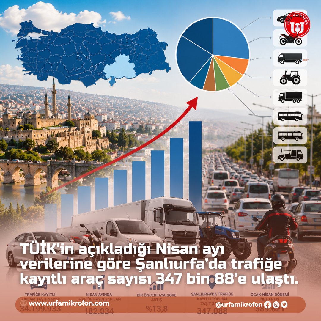 Urfa Mikrofon tweet media