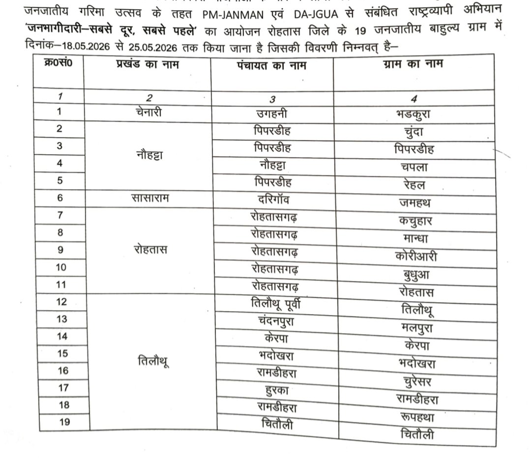 जिला प्रशासन रोहतास tweet media