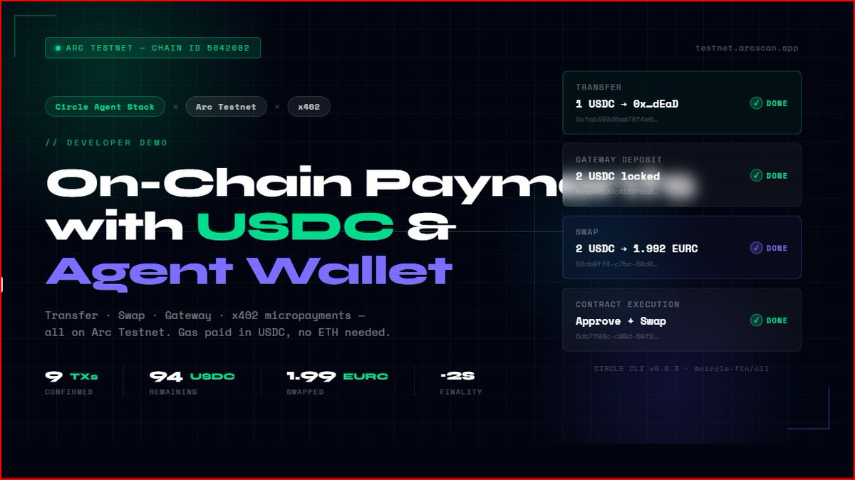 Torin_559's tweet photo. First Steps with Arc Testnet: Building a Real On-Chain Payment Demo with Circle Agent Stack

Cross-posted from my dev journal — sharing for developers exploring Arc Testnet and the Circle CLI.
TL;DRI built a complete hands-on payment demo on Arc Testnet (Chain ID: 5042002) using the Circle Agent Stack CLI in a single afternoon. From wallet setup and USDC transfers to Gateway deposits and USDC→EURC swaps — all executed with full transparency, including commands, gotchas, and on-chain transaction hashes.
Setup: Circle CLI in Under 5 Minutes
Bash
npm install -g @circle-fin/cli
circle --version   # v0.0.3
Important note: The correct package is @circle-fin/cli (not @circle-fin/agent-cli).
Login uses email OTP:
Bash
circle wallet login yourname@gmail.com --testnet
Agent Wallet on Arc Testnet
Bash
circle wallet list --chain ARC-TESTNET
Agent Wallet Address: 0x9699735572d96cdb448cd95b9ed15de2cdc26dce
Funded with 100 testnet USDC via Circle faucet. This is a smart contract wallet — gas is paid natively in USDC, no ETH required.
Demo 1: USDC Transfer
Always estimate first:
Bash
circle wallet transfer 0x000000000000000000000000000000000000dEaD \
  --amount 1 \
  --token 0x3600000000000000000000000000000000000000 \
  --address 0x9699735572d96cdb448cd95b9ed15de2cdc26dce \
  --chain ARC-TESTNET --estimate
→ Estimated fee: 0.041168 USDC
Execution:
Bash
circle wallet transfer 0x000000000000000000000000000000000000dEaD \
  --amount 1 \
  --token 0x3600000000000000000000000000000000000000 \
  --address 0x9699735572d96cdb448cd95b9ed15de2cdc26dce \
  --chain ARC-TESTNET --quiet
TX: 0xfab393d6ad78f4e004bb760831ce742bd3dd6cfcc44d0ee0df1e4a0b1df9313f → View on ArcScan
Demo 2: Gateway Deposit (for x402 Micropayments)
Bash
circle gateway deposit --amount 2 \
  --address 0x9699735572d96cdb448cd95b9ed15de2cdc26dce \
  --chain ARC-TESTNET
TX: 0xacb81d3c4159f8c2fac424cd8a371c5fa921f4482c5eb9dcac53b83730d50281
Balance confirmed: 2.000000 USDC in Gateway.
Demo 3: USDC → EURC Swap
Quote:
Bash
circle wallet swap USDC 2 EURC --chain ARC-TESTNET --quote
Execution (with 1% slippage):
Bash
circle wallet swap USDC 2 EURC 1.99 \
  --address 0x9699735572d96cdb448cd95b9ed15de2cdc26dce \
  --chain ARC-TESTNET \
  --slippage-bps 100
Result: 2 USDC → 1.992919 EURC (two transactions: approve + swap).
Key Contract Addresses (Arc Testnet)
USDC: 0x3600000000000000000000000000000000000000
EURC: 0x89b50855aa3be2f677cd6303cec089b5f319d72a
GatewayWallet: 0x0077777d7EBA4688BDeF3E311b846F25870A19B9
Insights on x402 Micropayments
The CLI includes a built-in service marketplace (circle services search) with 40+ paid APIs (crypto prices, stocks, SEC filings, Kalshi, Perplexity, etc.), payable in USDC micropayments.
Current limitation: Most services are not yet live on Arc Testnet (ETH, Base, Arbitrum supported). Arc support is expected soon.
Lessons Learned

Always run --estimate before transfers and --quote before swaps.
Set up the Gateway deposit early if you plan to use x402.
Paying gas in USDC is a genuine UX breakthrough for agent wallets.

Double-check package names — small details matter.
The Circle CLI is clean, well-designed, and production-ready once you get past the initial setup.
What’s next:
Test CCTP bridging from Arc Testnet

Live x402 micropayment calls once Arc support lands
Custom contract execution via circle wallet execute
Happy to answer questions if you're getting started on Arc + Circle. The combination of agent wallets + USDC-native fees feels like the future of on-chain payments.
@arc @bobbilee @samconnerone #Circle #AgentWallet #x402  #DeFi  #Payments