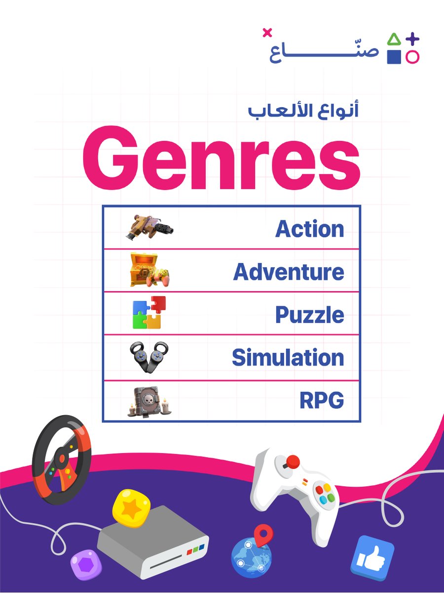 Suna_org's tweet photo. تنقسم الألعاب إلى أنواع مختلفة (Genres) حسب أسلوب اللعب، لكننا في صنـــــاع ننظر إليها كـ "تجارب نفسية وتحديات تقنية" 🕹️ :

🏎️ ألعاب الحركة (Action): تضخ الأدرينالين وتتطلب منك كمطور إتقان "الفيزياء اللحظية" وسرعة الاستجابة.

🧩 تقمص الأدوار (RPG): تبني عوالم سردية، وتتطلب مهارة عالية في "هندسة البيانات" وبناء أشجار القرارات للشخصيات.

⚽ الألعاب الاستراتيجية (Strategy): تتحدى العقل، وتضعك كمطور أمام اختبار حقيقي في برمجة "الذكاء الاصطناعي" للخصوم.

معرفتك الدقيقة لهذه الأنواع هي بوصلتك. اختيار مجالك كمطور لا يعتمد فقط على ما تحب أن تلعبه، بل على "التجربة" التي تبرع في هندستها، والجمهور الذي ترغب في استهدافه.

سؤال للصنّاع: ما هو التصنيف (Genre) الذي تراه الأصعب في التطوير والبرمجة من وجهة نظرك؟ 👇

#صنــــاع #تطوير_الألعاب #تصميم_الألعاب #GameDesign #GameDev