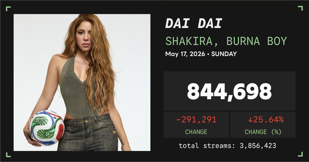 Spotify Numbers • unofficial account tweet media