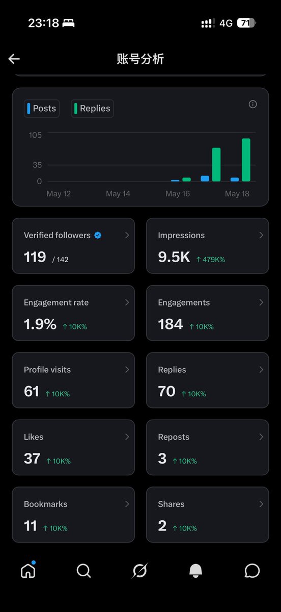 Martin tweet media