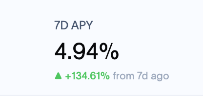stable_tweets's tweet photo. mUSDX, the easiest way to earn mortgage yield onchain, is growing. RWAxyz shows the trailing 7 day yield just shy of 5%. 

Stake USDX for mUSDX thru our app. 🏘️🏡 https://t.co/gmuvNQ4agZ