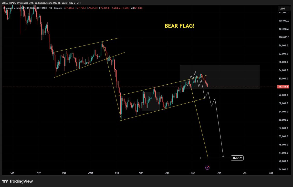Chill Trader 🎯 tweet media