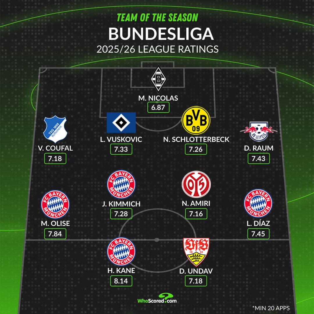 Bayern & Germany tweet media