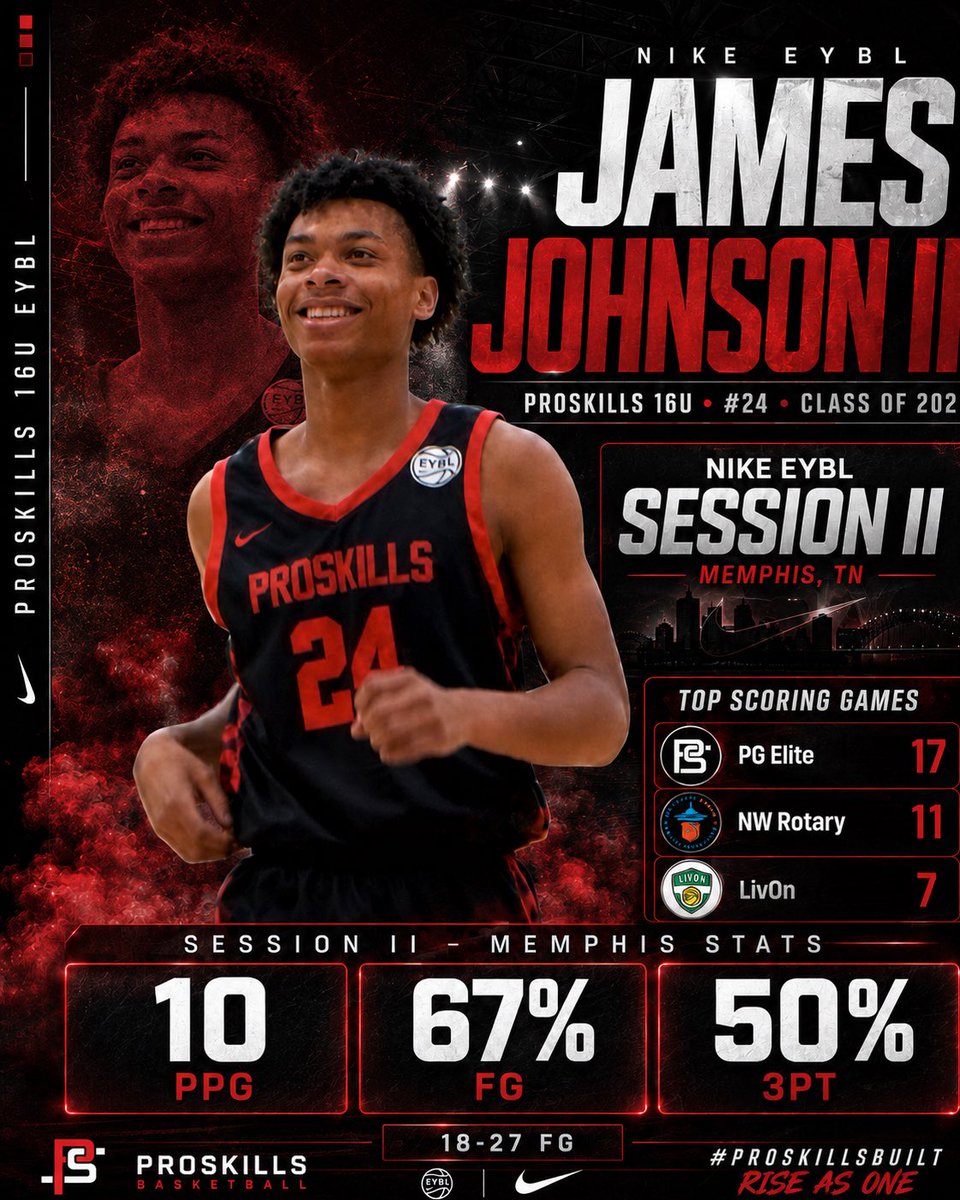 JaythreeJohnson's tweet photo. Strong weekend in Memphis against some of the best competition in the country.

Grateful for the opportunity to compete with ProSkills 16U, keep growing, and continue proving I belong on this stage. More work ahead.

#NikeEYBL #ProSkills #ClassOf2028 https://t.co/1y46tF5ABV