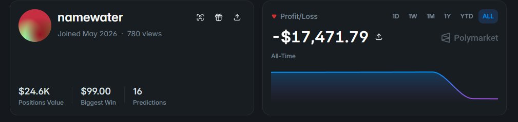 911Waterfall's tweet photo. Lost about 15k $ because of a manipulator on MRB views markets like 3 month ago. He never lost anything since then, except the last weekly market, and yesterday's day 1. Something to take note as maybe YT is filtering views now, might bring trust and fairness again https://t.co/I0rKPi34fg