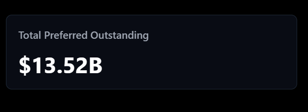 BtcBadrian's tweet photo. @saylor @Strategy why isnt ur total pref outstanding not up to date? the announcement was over 3 hours ago.

The btc count was updaten but not the prefs. That manipulates my calculations, which i let codex run by ur website ^^ 

Could u fix that? https://t.co/8vEM3RO1Vv