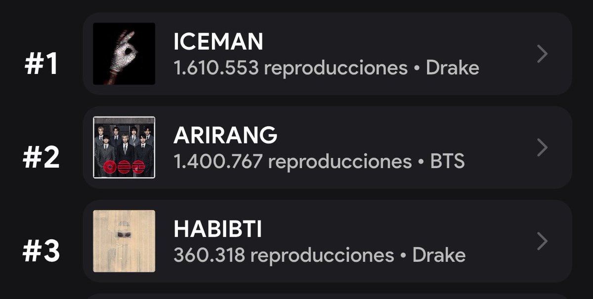 BTS Charts News tweet media