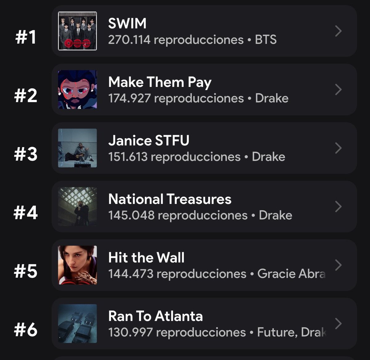 BTS Charts News tweet media