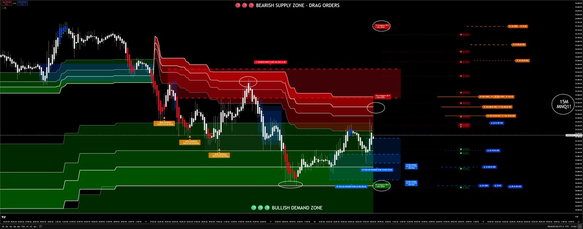 Jose Azcarate "Trading SwingArm Zones" tweet media