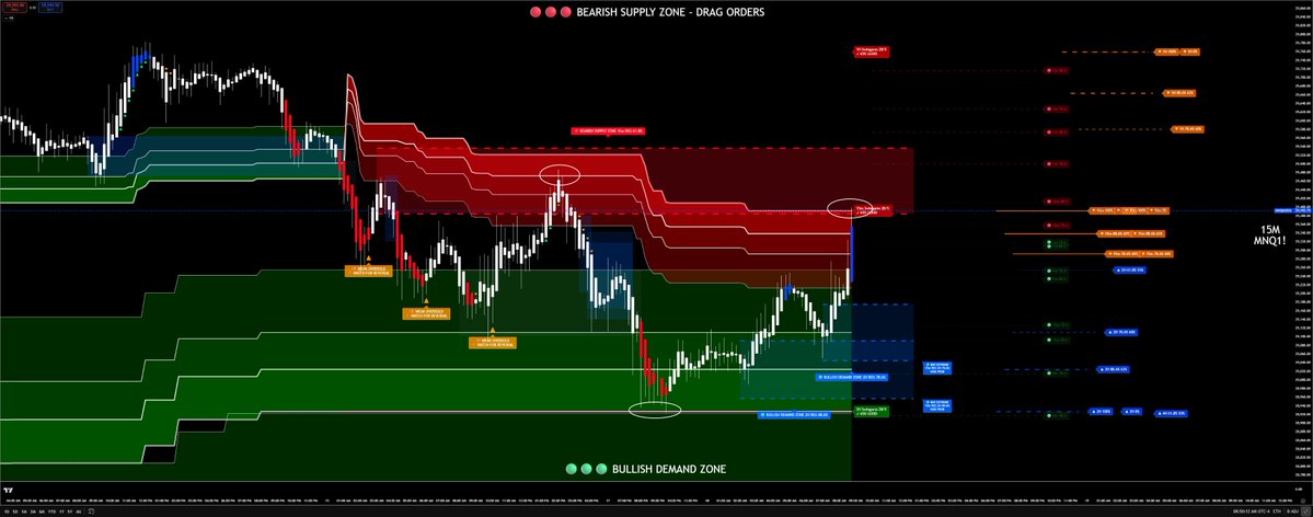 Jose Azcarate "Trading SwingArm Zones" tweet media
