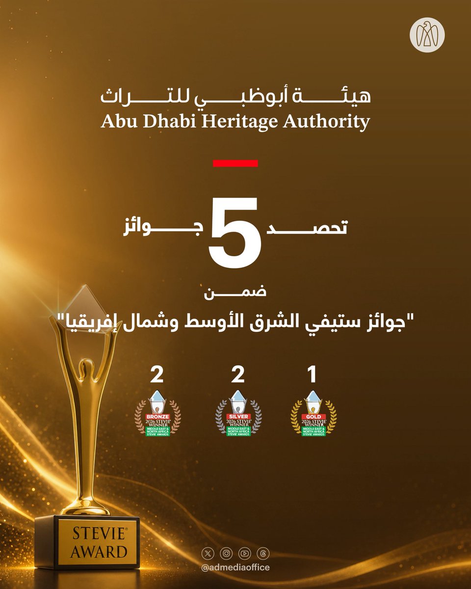 ADMediaOffice's tweet photo. هيئة أبوظبي للتراث تحصد 5 جوائز ضمن جوائز ستيفي الشرق الأوسط وشمال إفريقيا، من بينها جائزة ذهبية، وجائزتان فضيتان، وجائزتان برونزيتان، تقديراً لجهودها في اعتماد أعلى معايير الابتكار والتميز المؤسسي، وتبني التحول الذكي لخدمة المجتمع وحفظ التراث برؤية عصرية. https://t.co/K7r7ntB93H